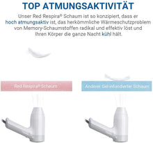 Lade das Bild in den Galerie-Viewer, UTTU Premium Topper