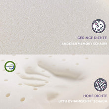 Lade das Bild in den Galerie-Viewer, UTTU Höhenverstellbar Kopfkissen